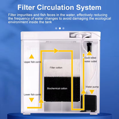 Mini Tabletop Fish Tank – Self-Circulating Filter